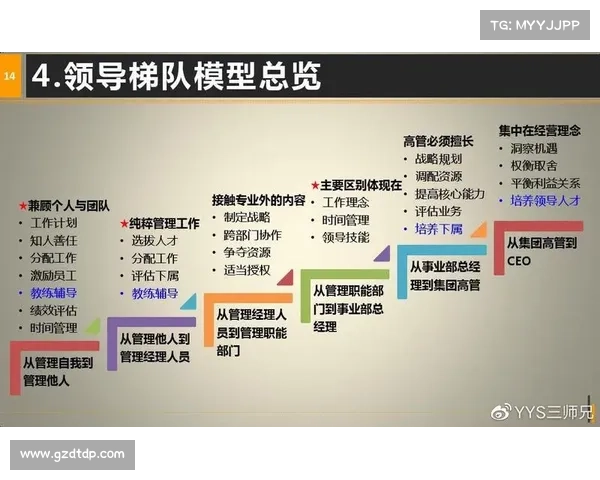 王守强:从基层到高层的职场晋升之路与成功经验分享 王守强:从基层到高层的职场晋升之路与成功经验分享
